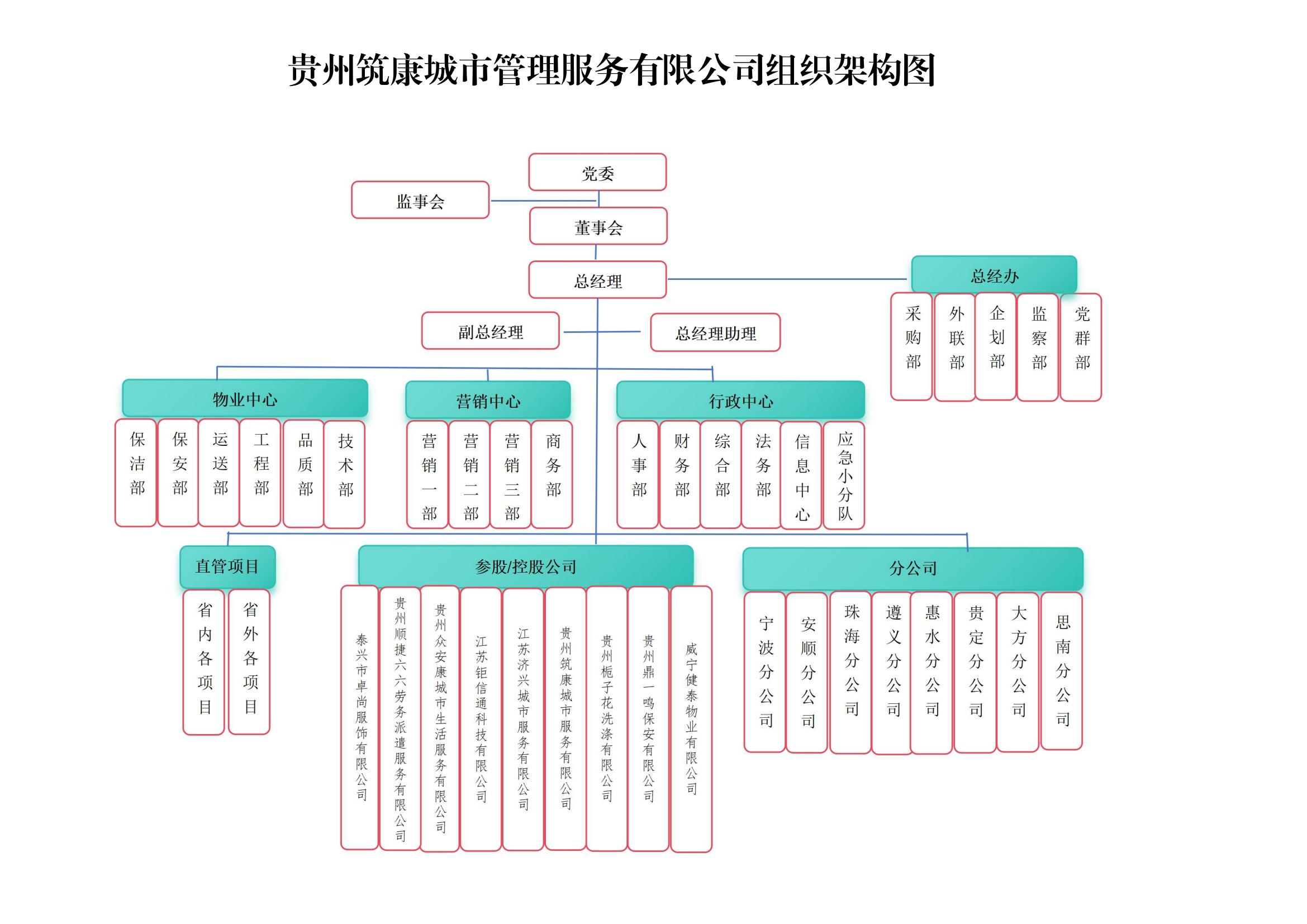 卓越公司组织架构_00(1).jpg